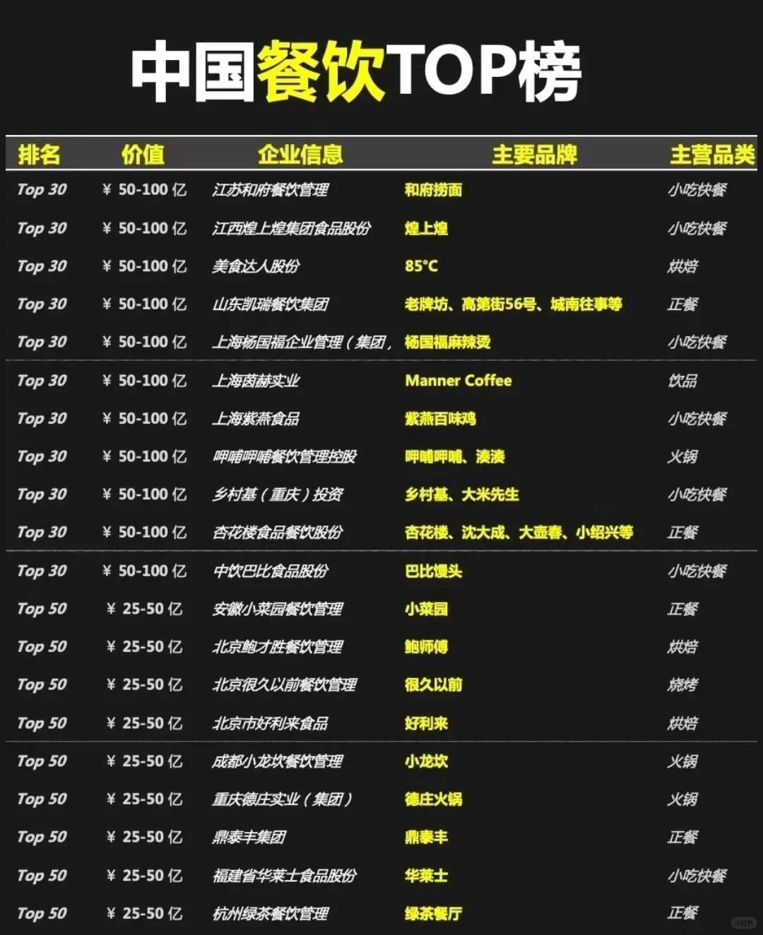 中国餐饮top50