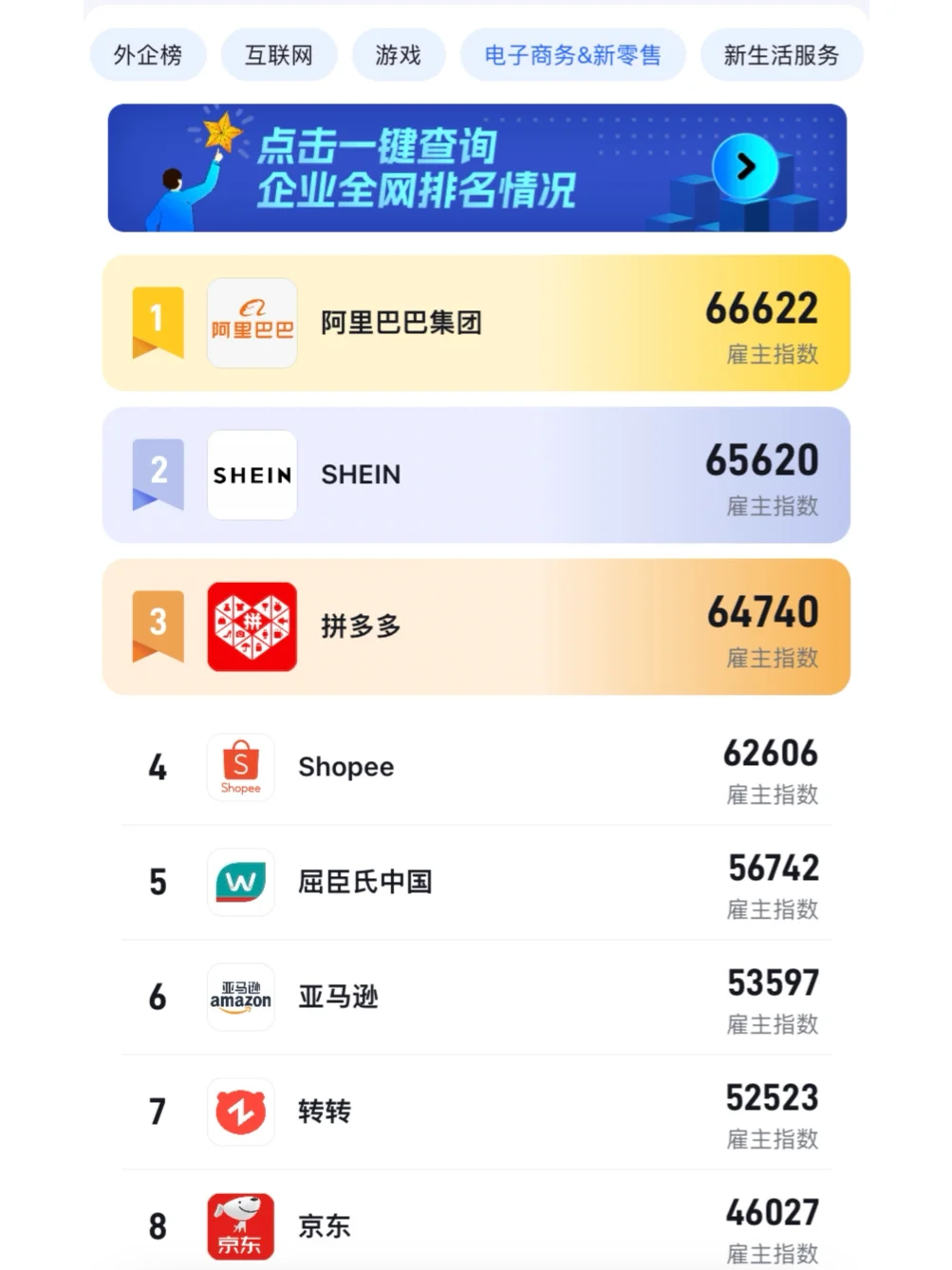 不同领域值得去的公司排行榜 你认同吗？