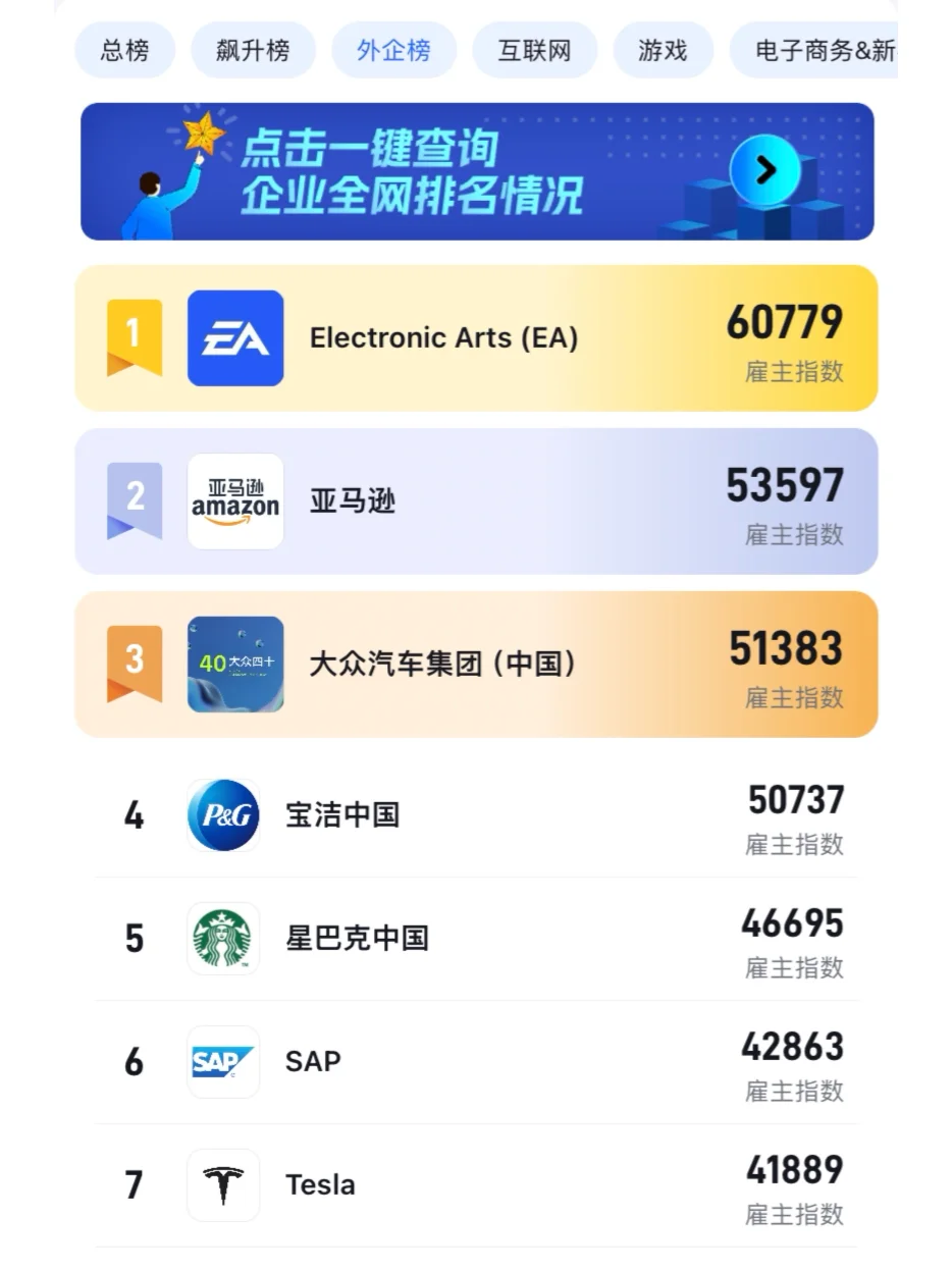 不同领域值得去的公司排行榜 你认同吗？