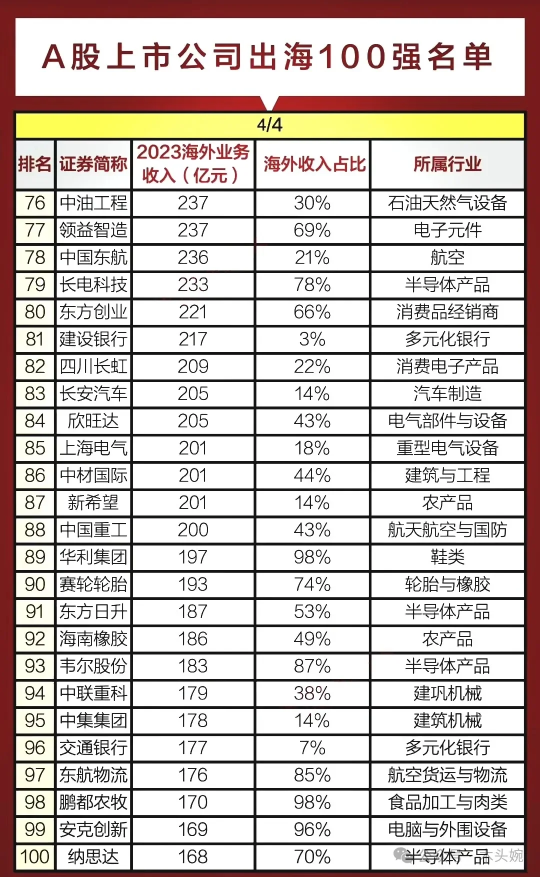 出海企业100强名单公布