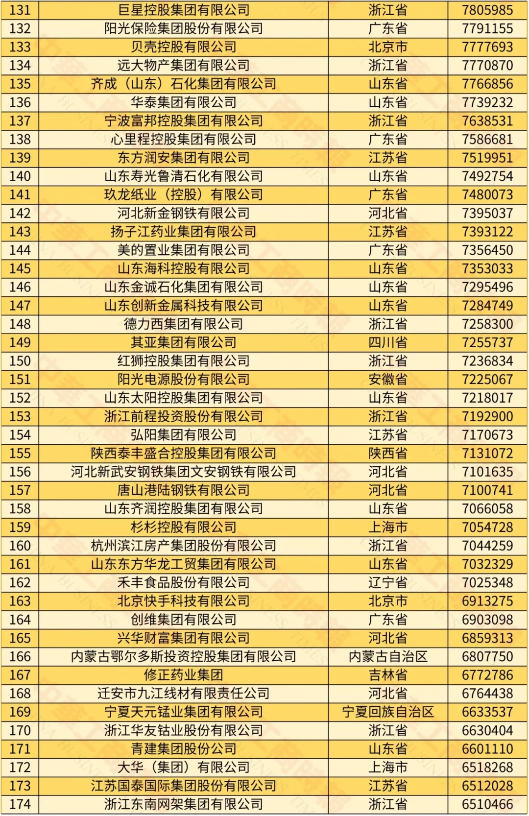 2024中国民营企业500强榜单