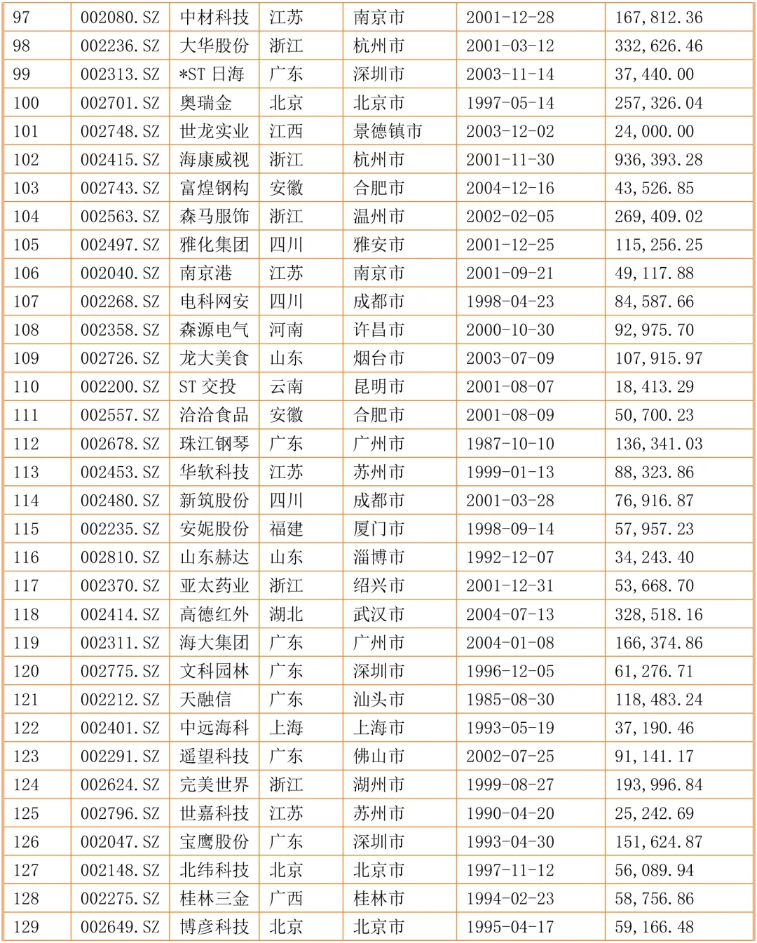 2024年毕业论文中小企业案例参考表