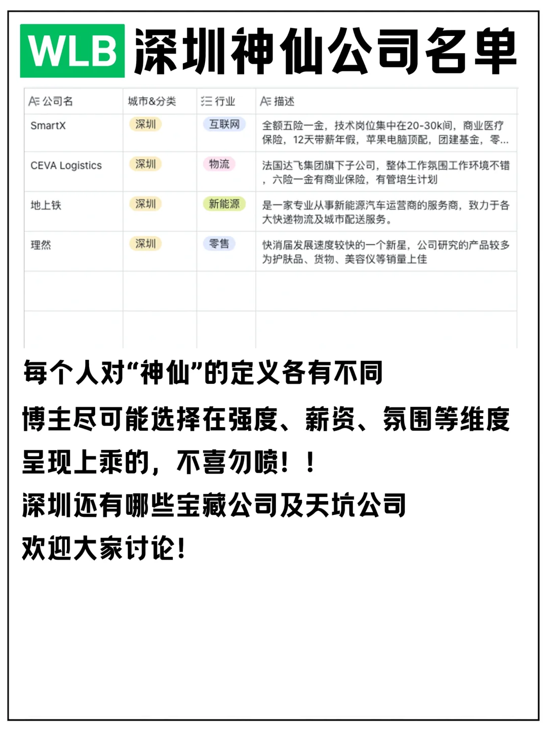 深圳神仙(wlb 955）互联网/高科技公司名单
