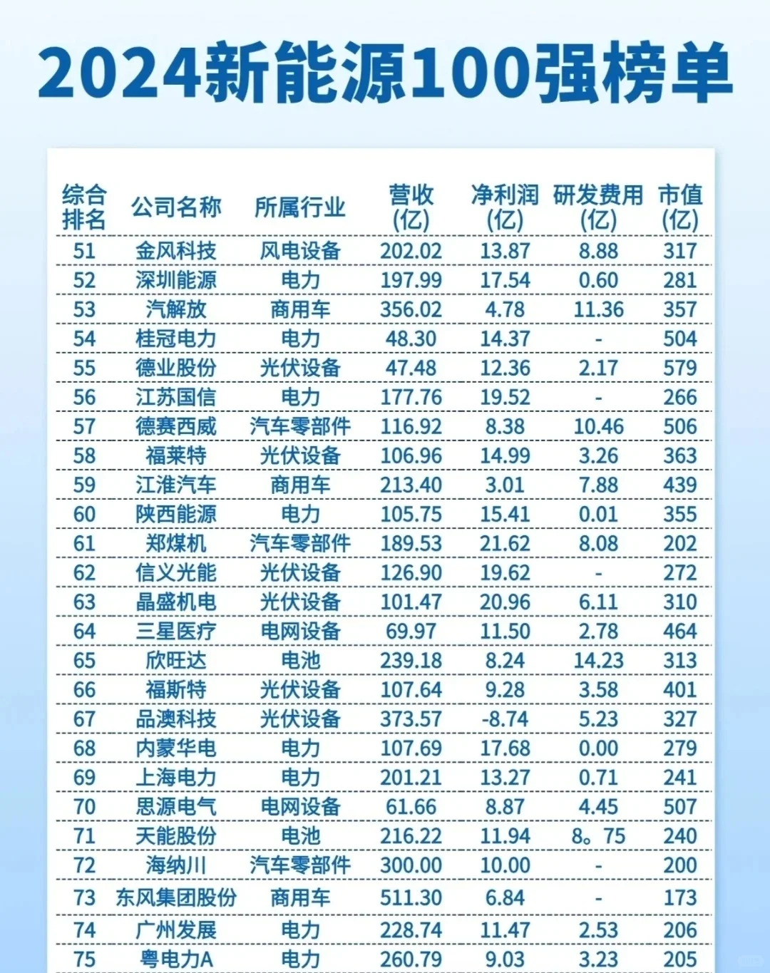 ?哇塞！新能源行业 100 强?冲鸭?