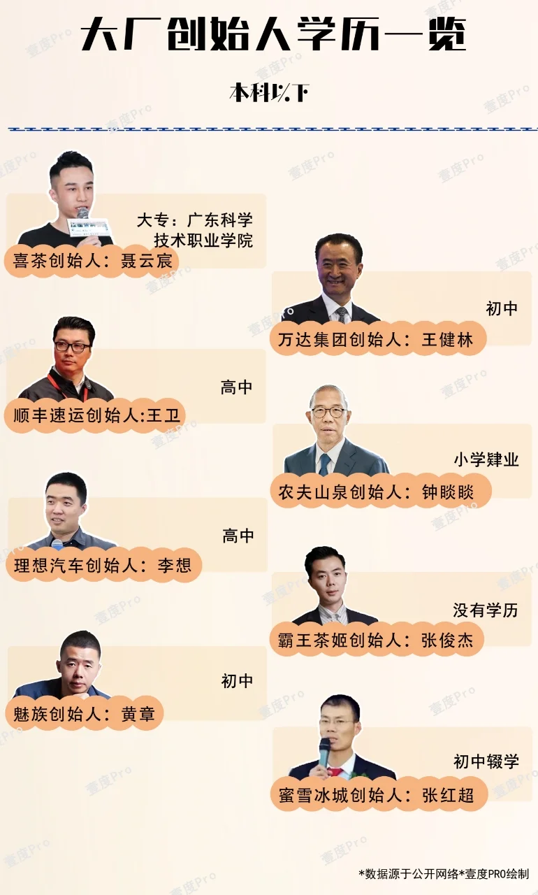 沃德发？这是成功企业家们的真实学历？！