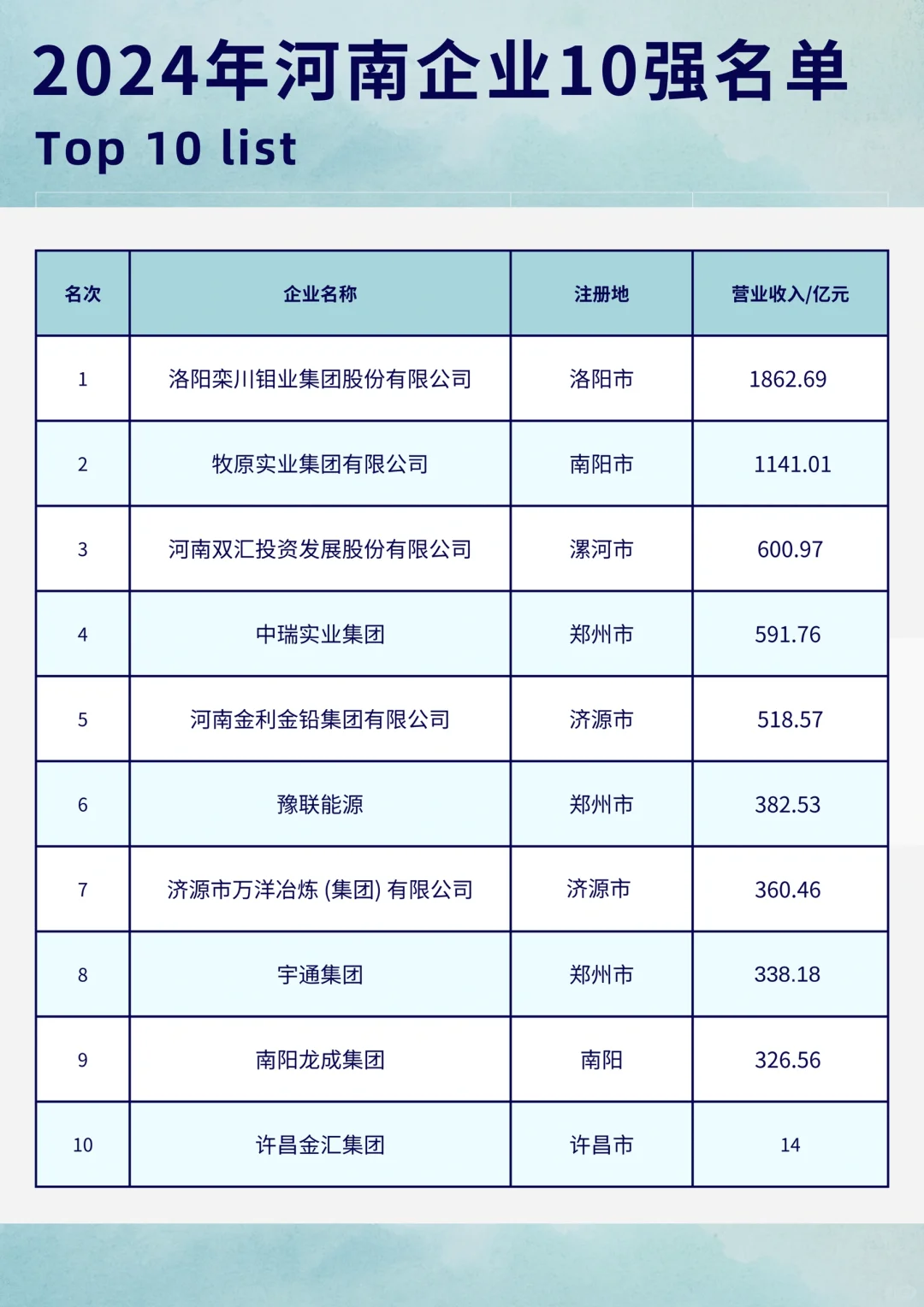 河南十强企业，你需要知道的宝藏！