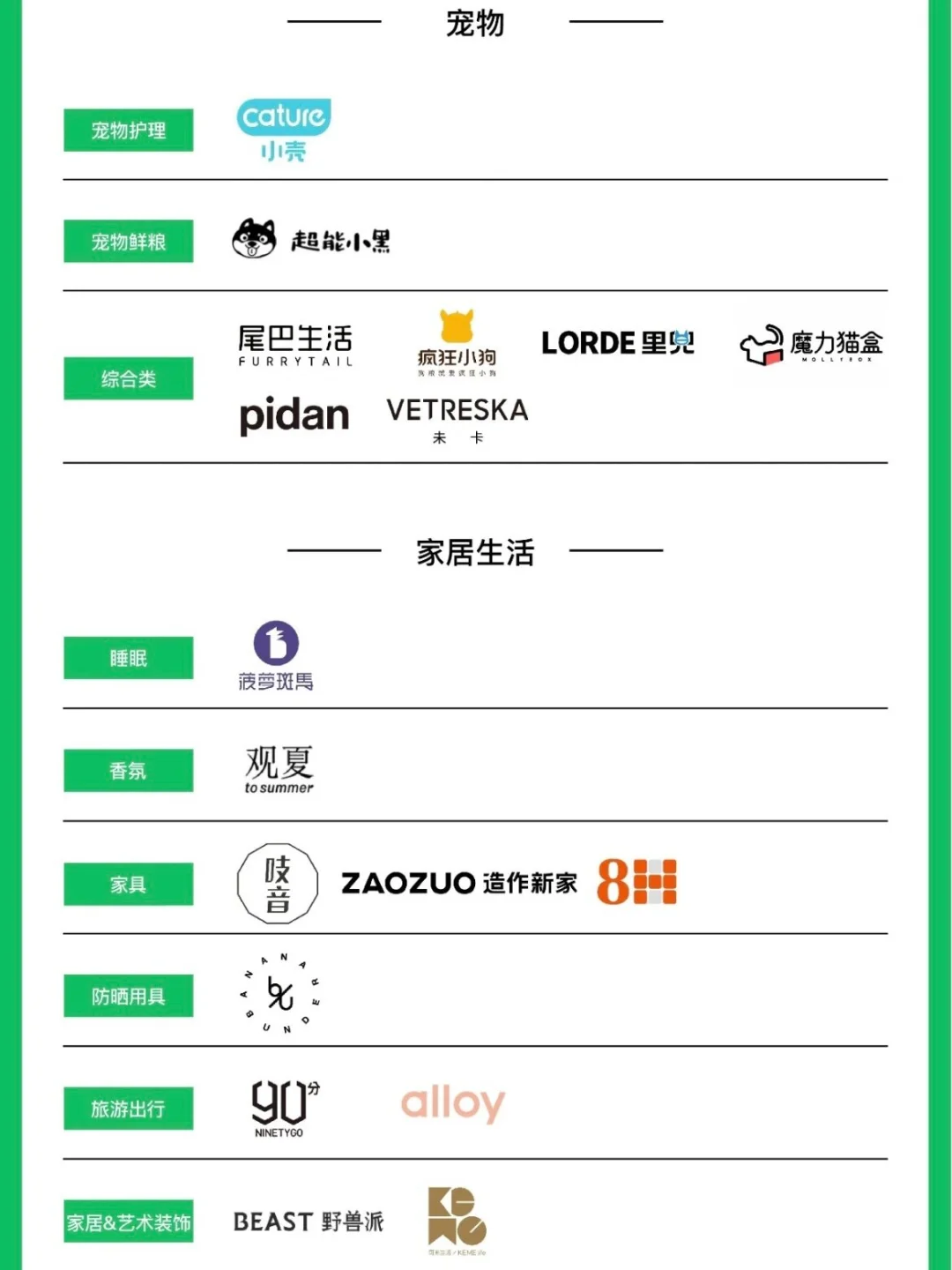 市面上有哪些新消费企业？品牌方工作推荐