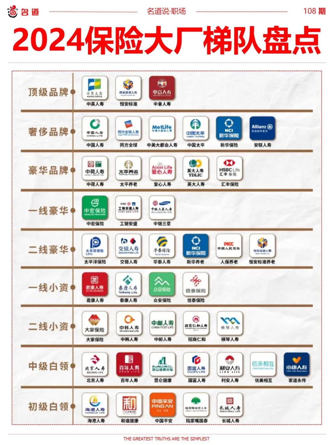 2024 保险大厂梯队