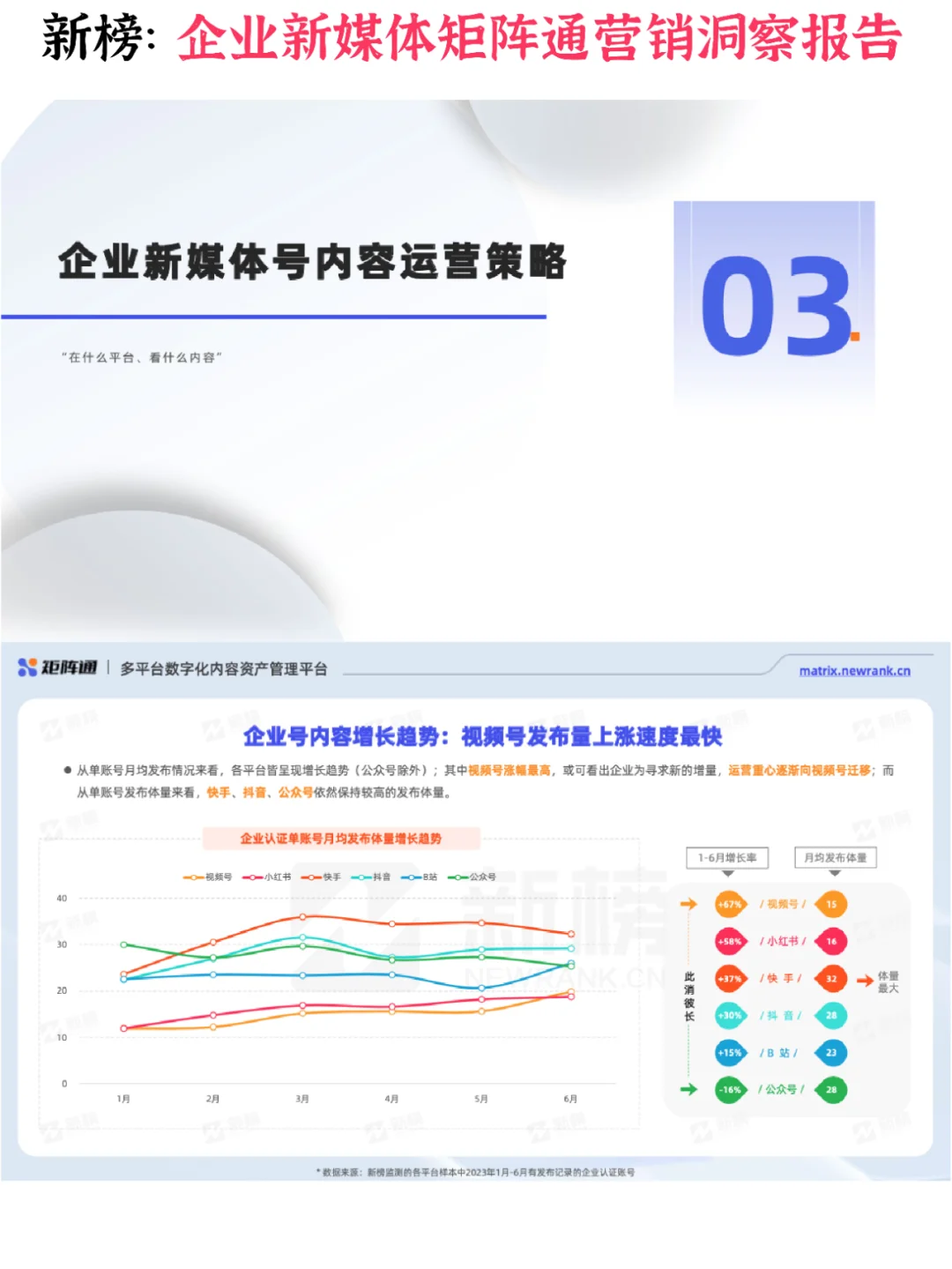 ?企业新媒体矩阵通营销洞察报告