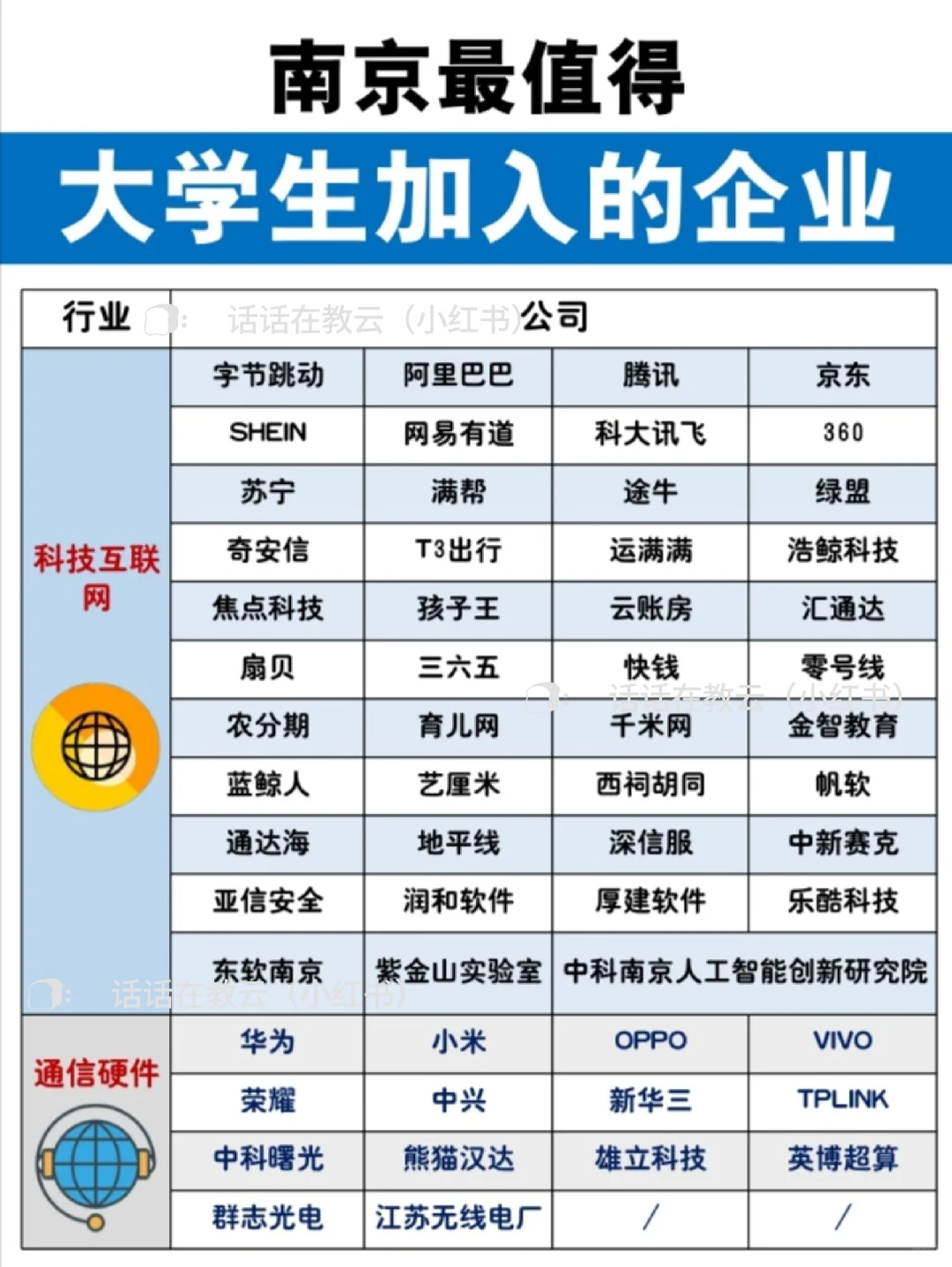 南京蕞值得大学生加入的企业（138家）?