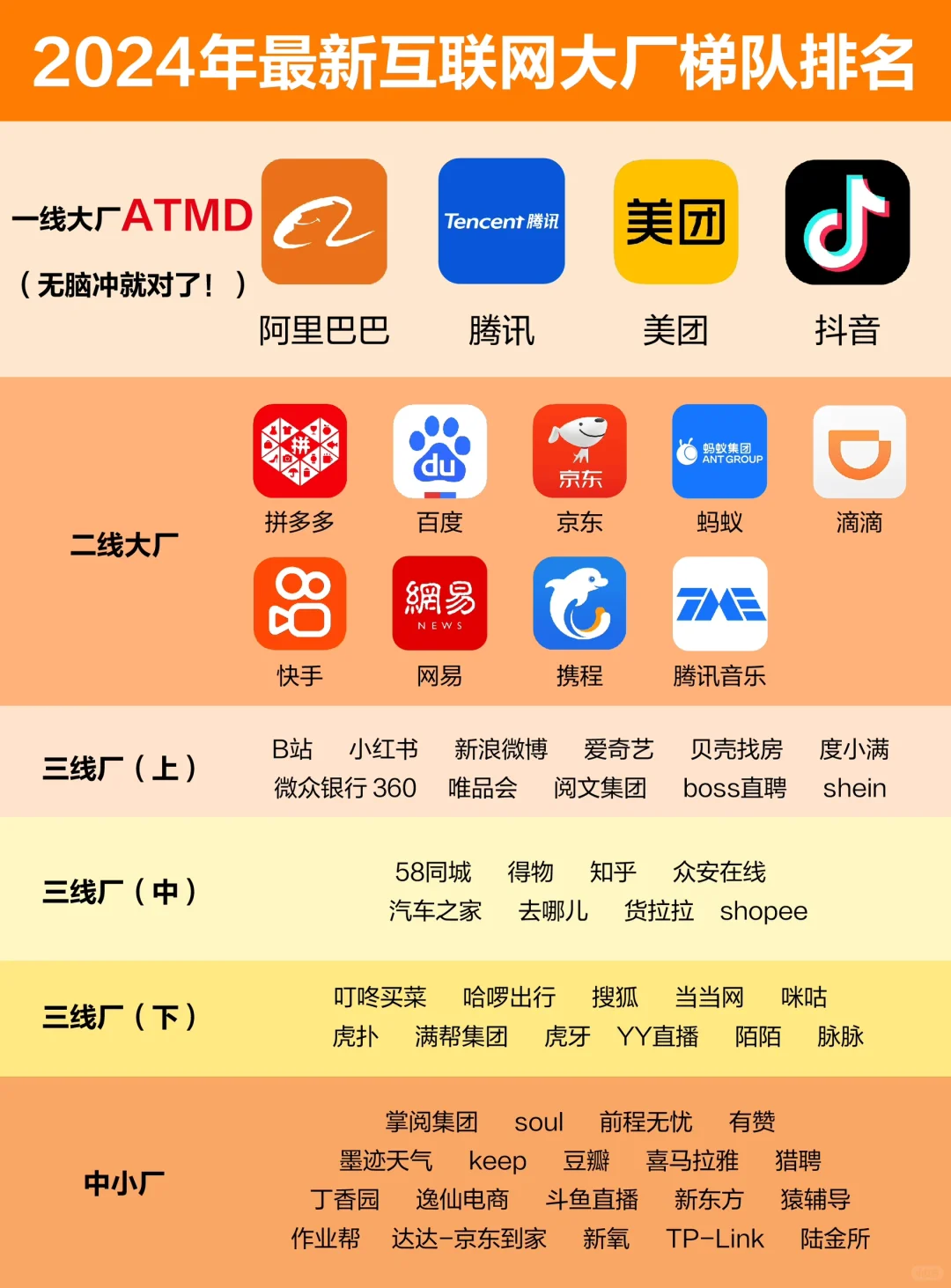 想进大厂但不知道投哪些公司?看这篇就够啦