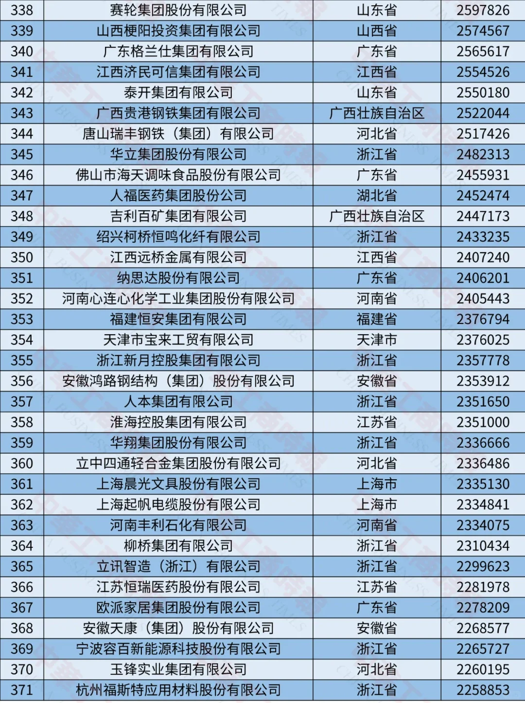 2024中国制造业民营企业500强榜单