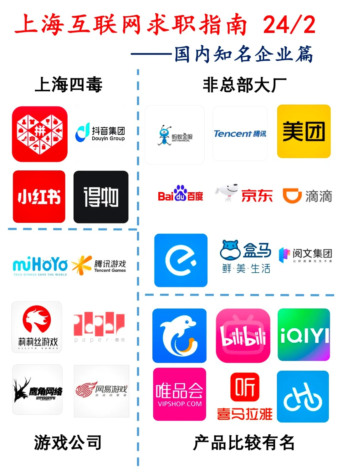 2024年上海互联网人求职指南（国内企业篇）