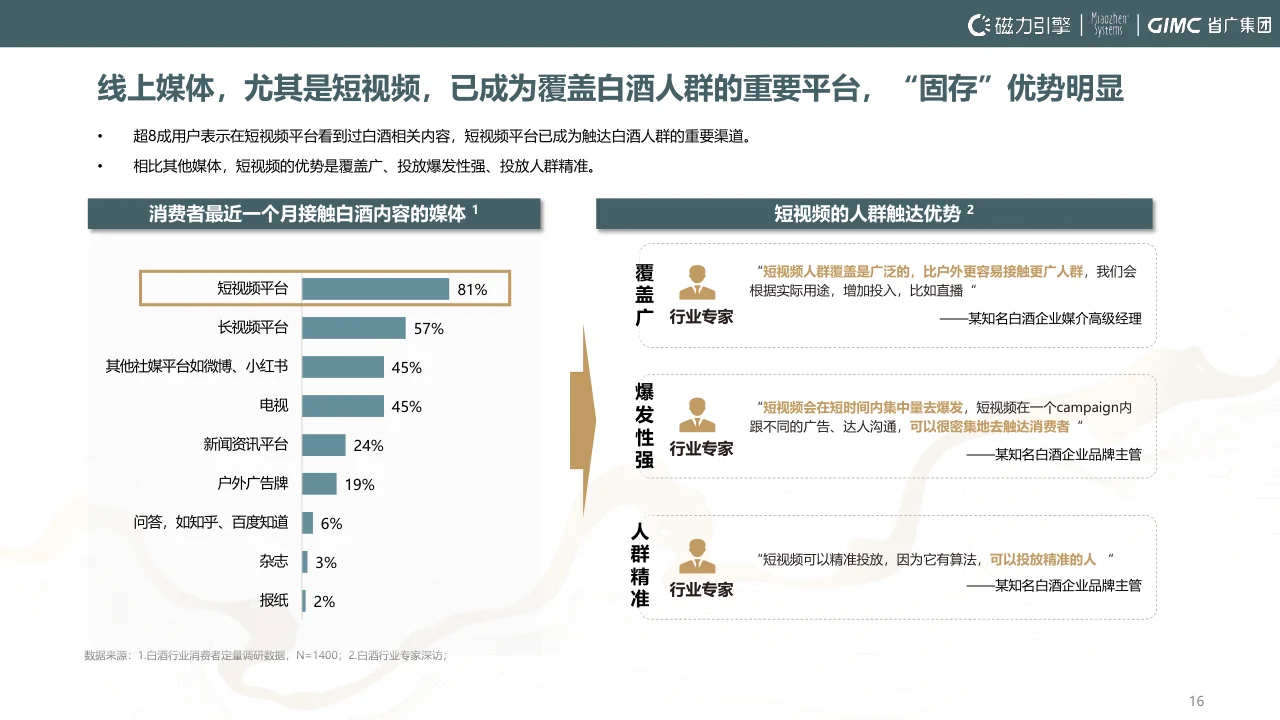 报告摘要|2024白酒行业洞察报告-54页