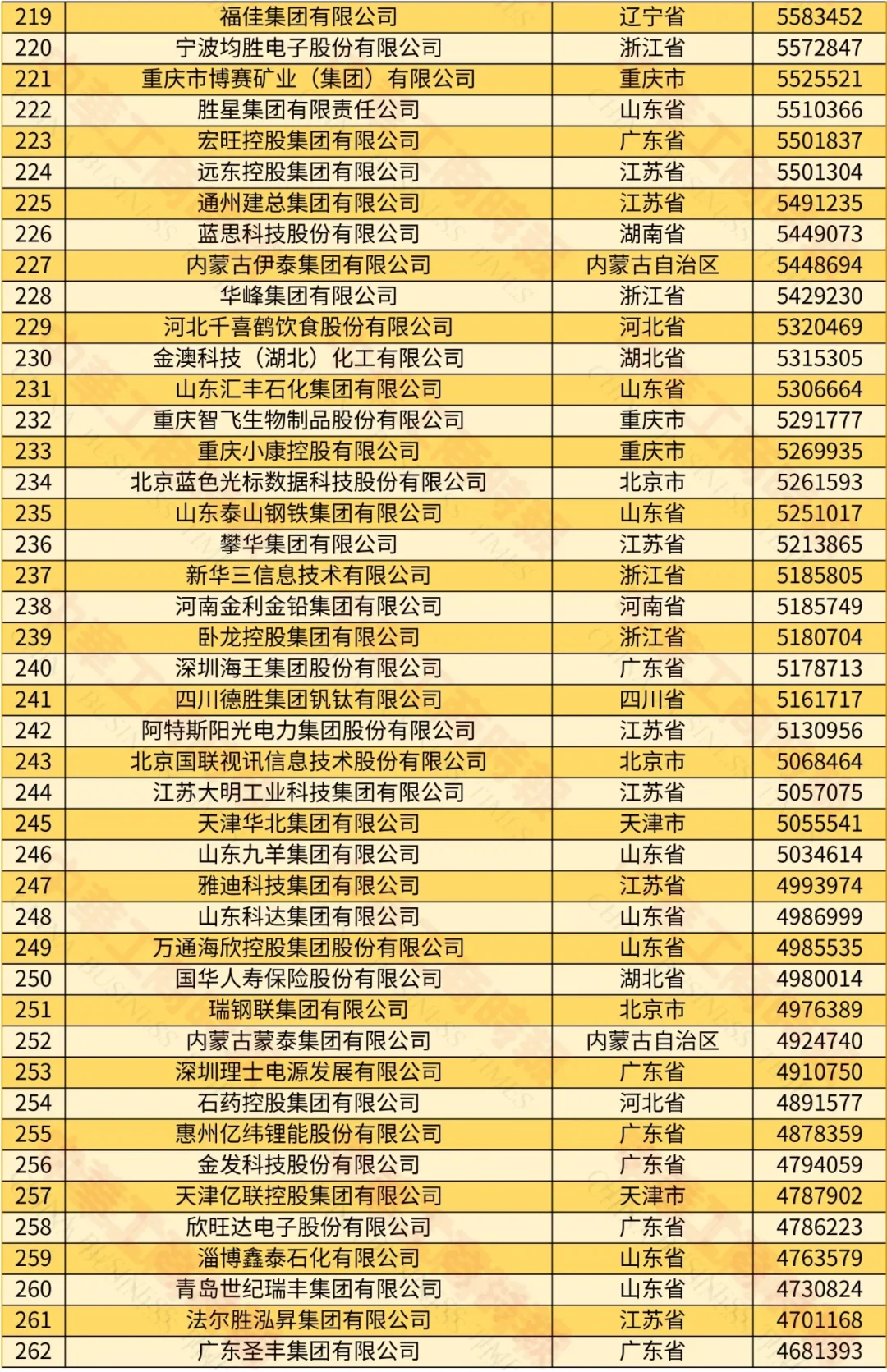 2024中国民营企业500强榜单