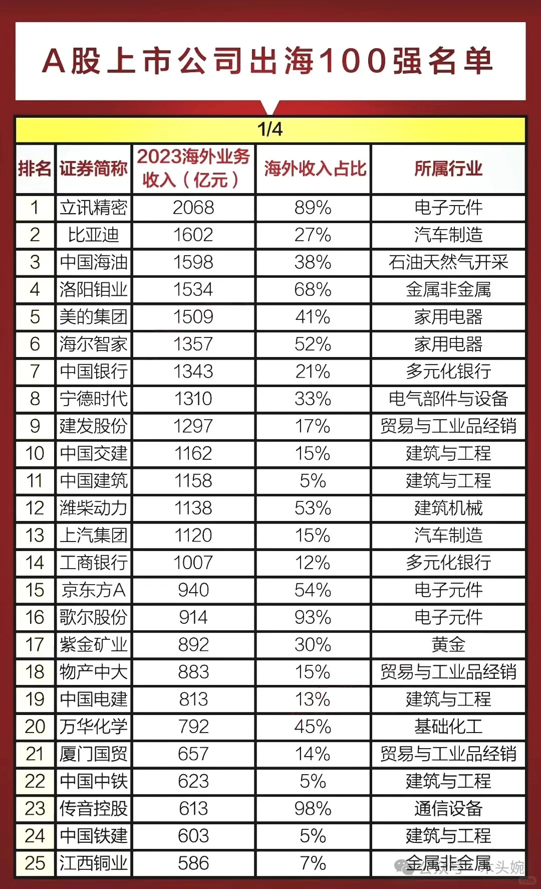 出海企业100强名单公布