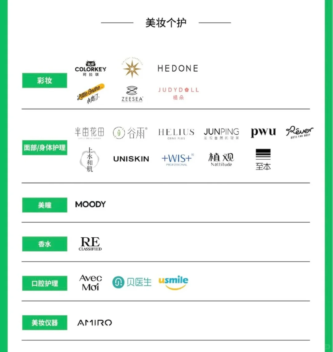 市面上有哪些新消费企业？品牌方工作推荐