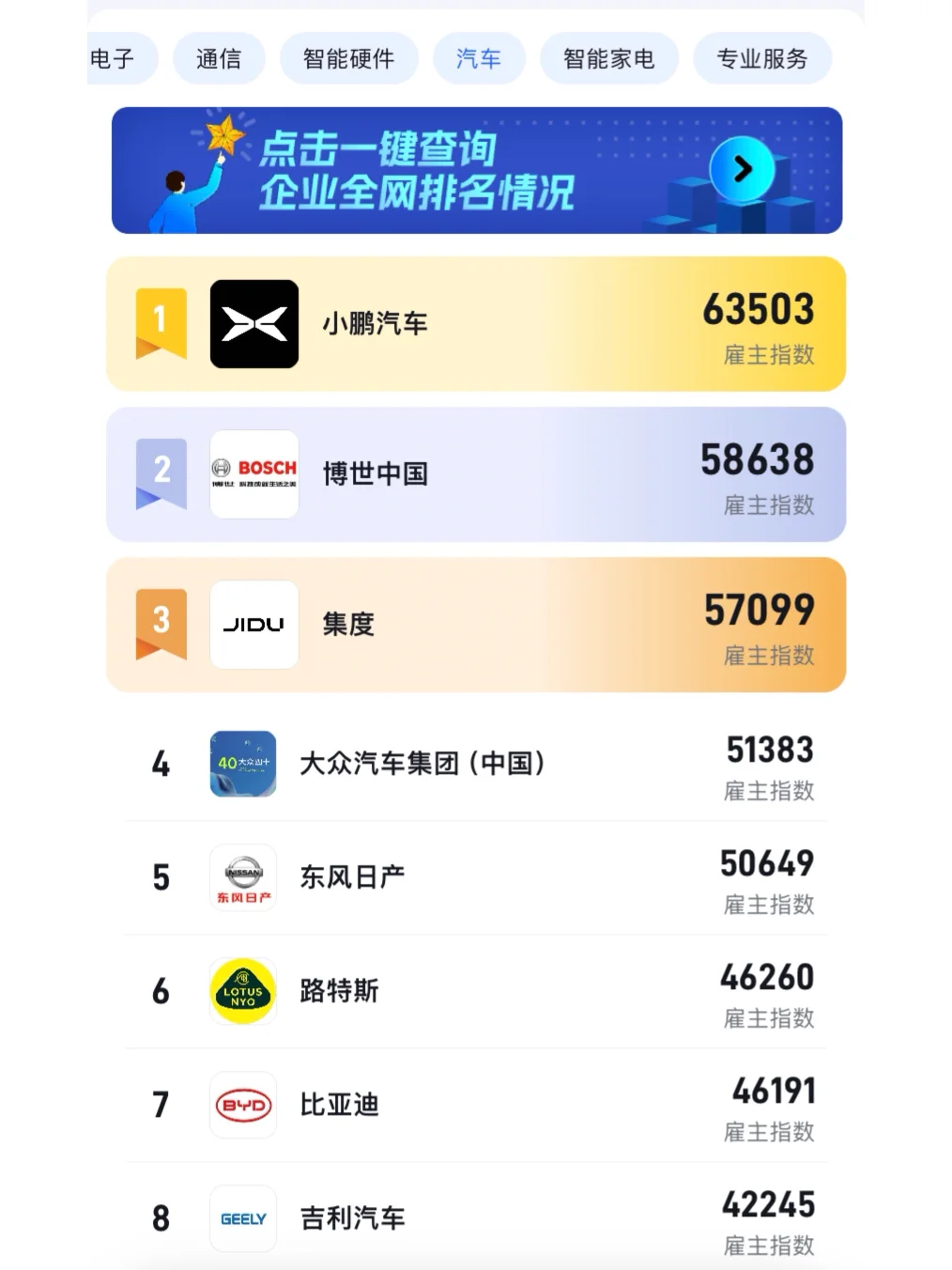 不同领域值得去的公司排行榜 你认同吗？