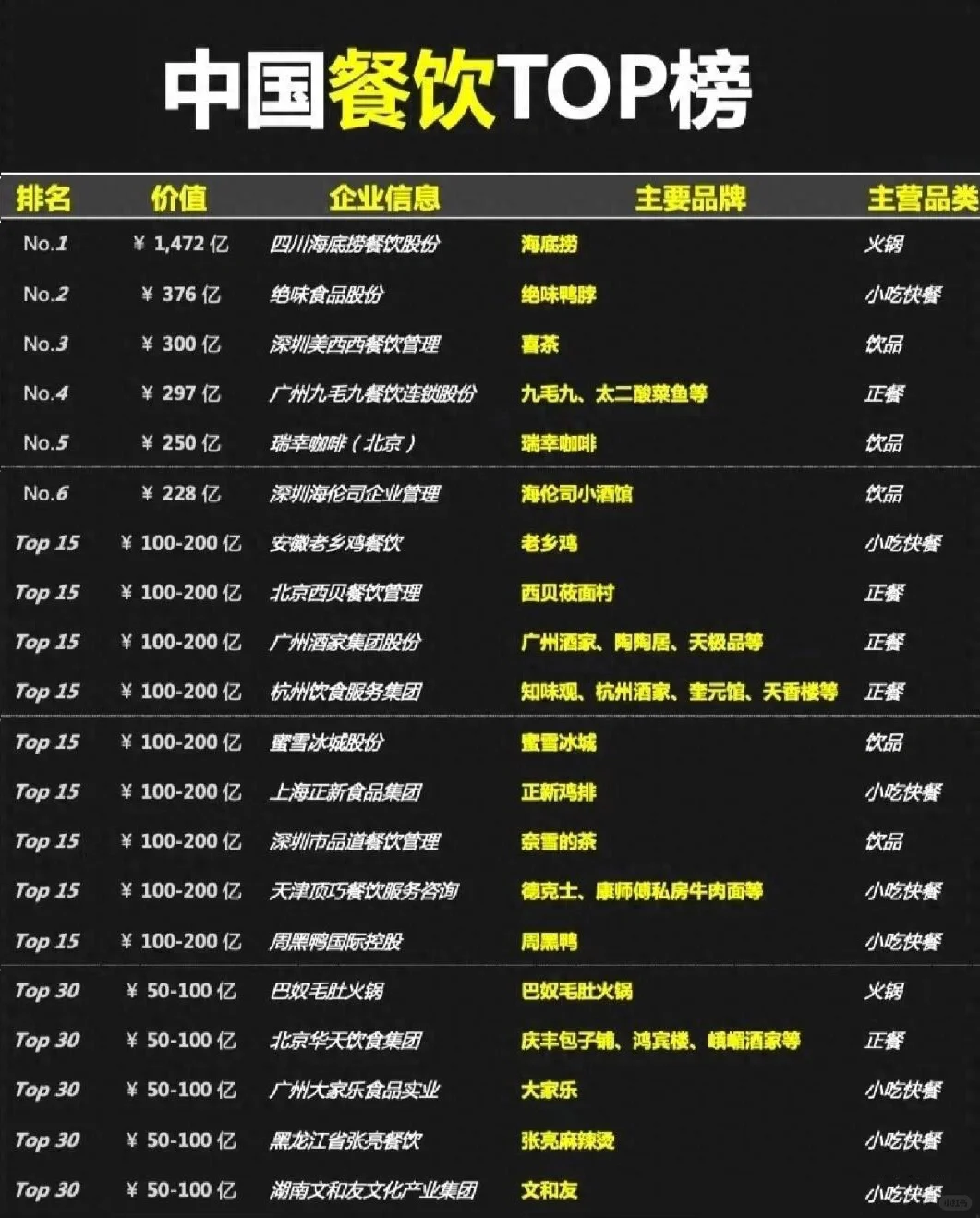 中国餐饮top50