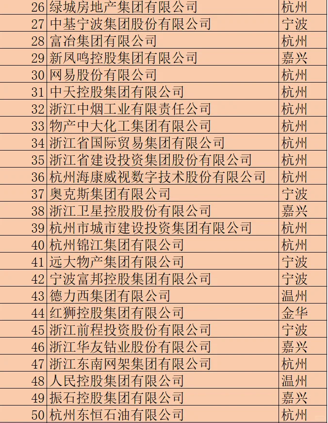 2024浙江省100强企业