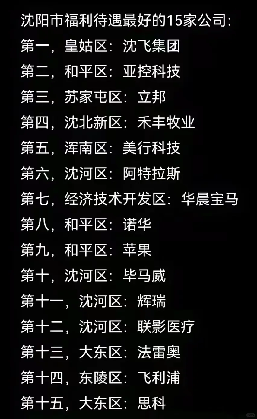 企业排名