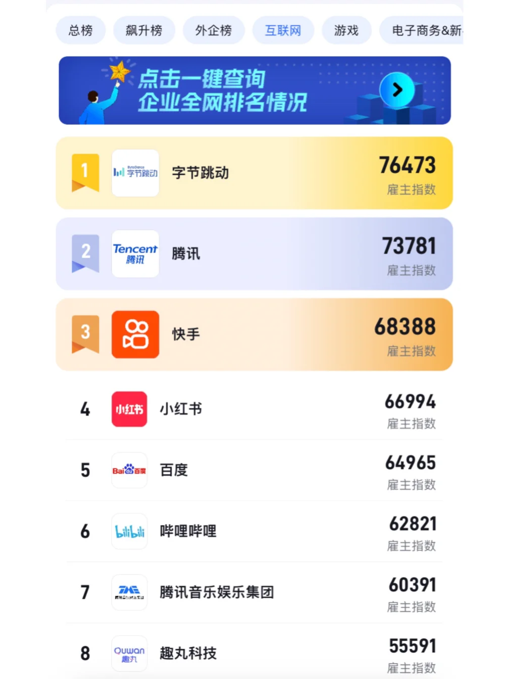 不同领域值得去的公司排行榜 你认同吗？