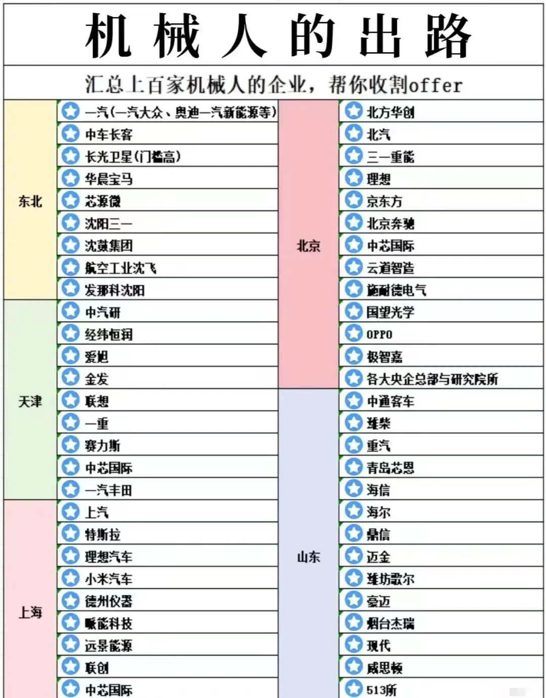 机械专业未来可期