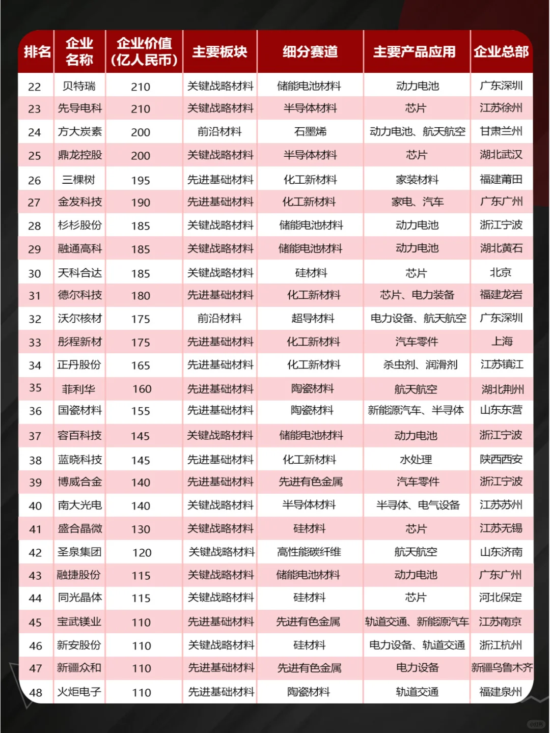 ?2024中国新材料企业百强榜揭晓！