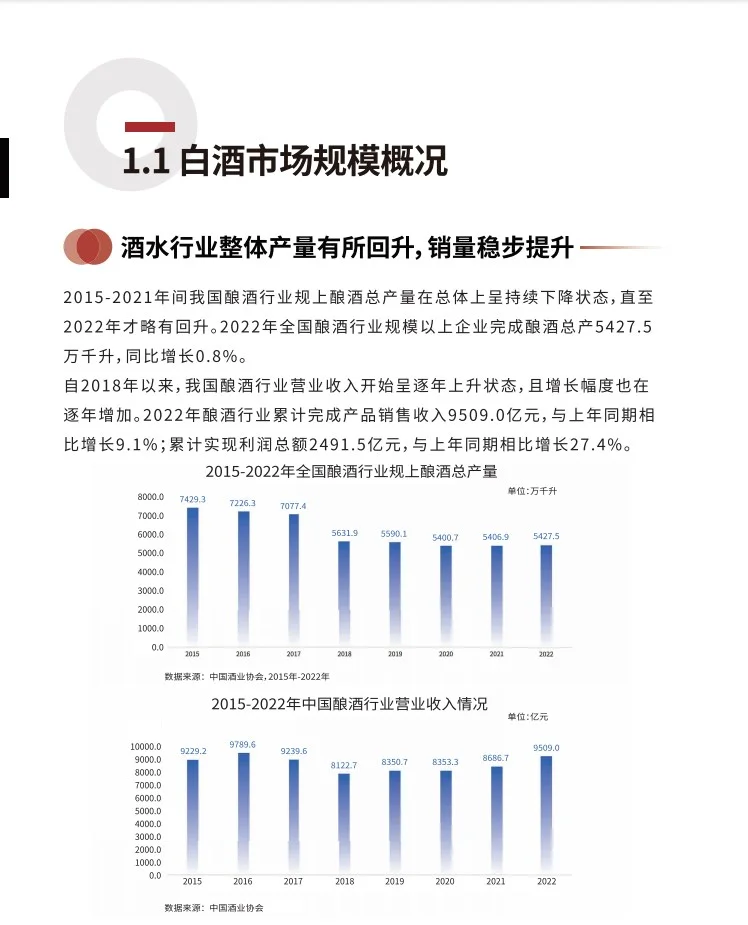 2023中国白酒消费白皮书