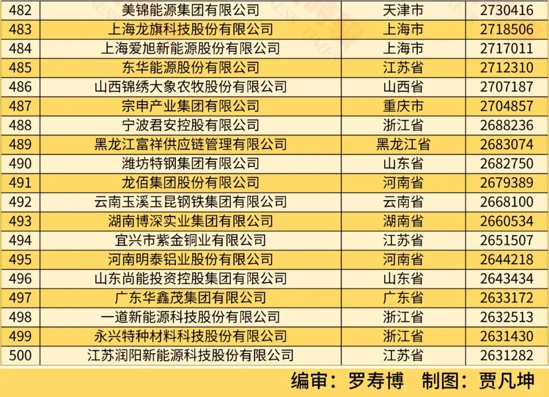 2024年民营500强揭晓，京东营收过万亿!