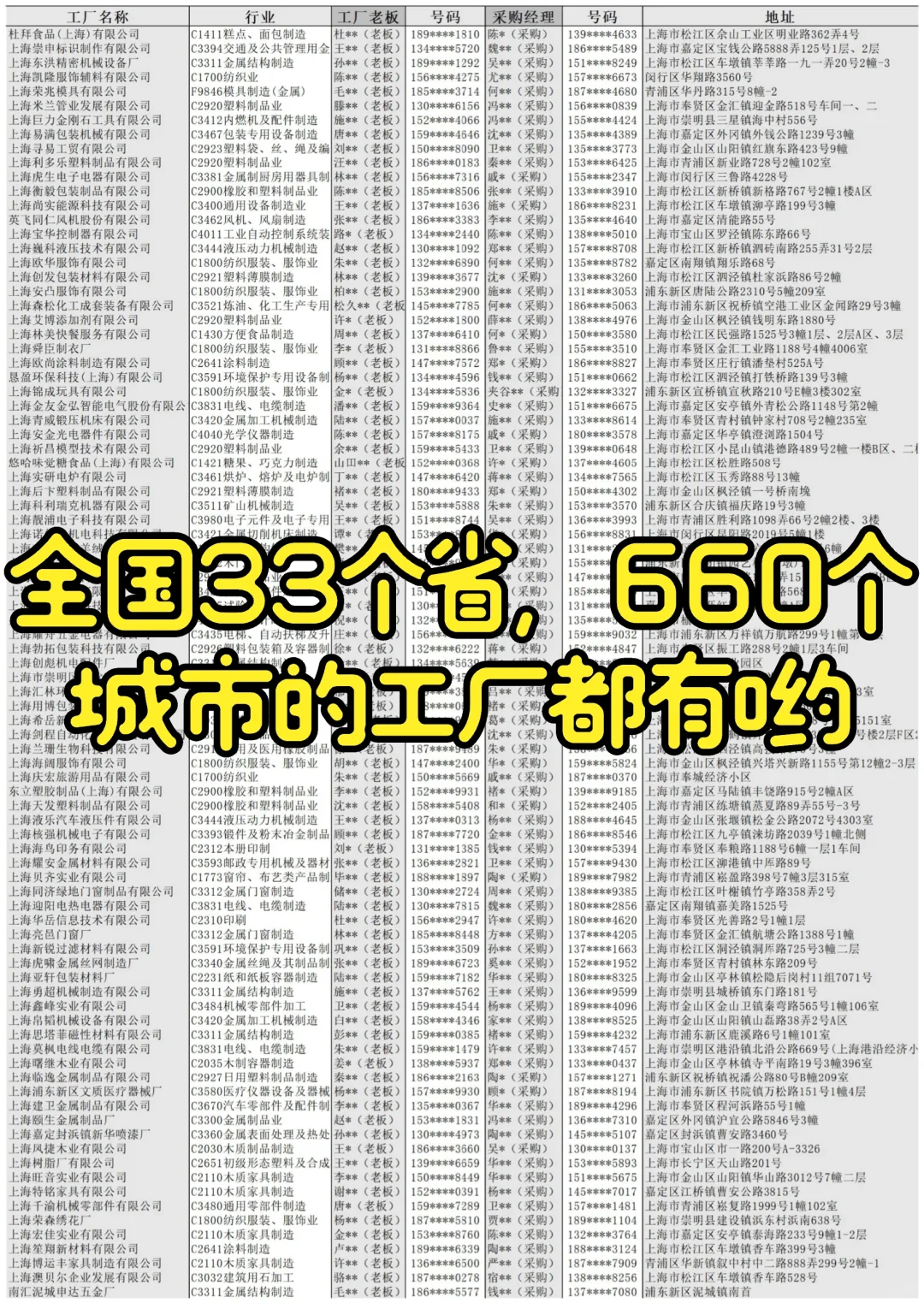 工厂老板、采购经理通讯录厂家名单企业名录
