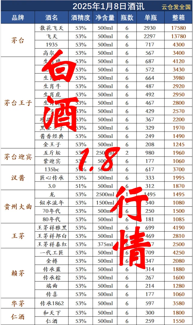 2025年1月8日白酒行情
