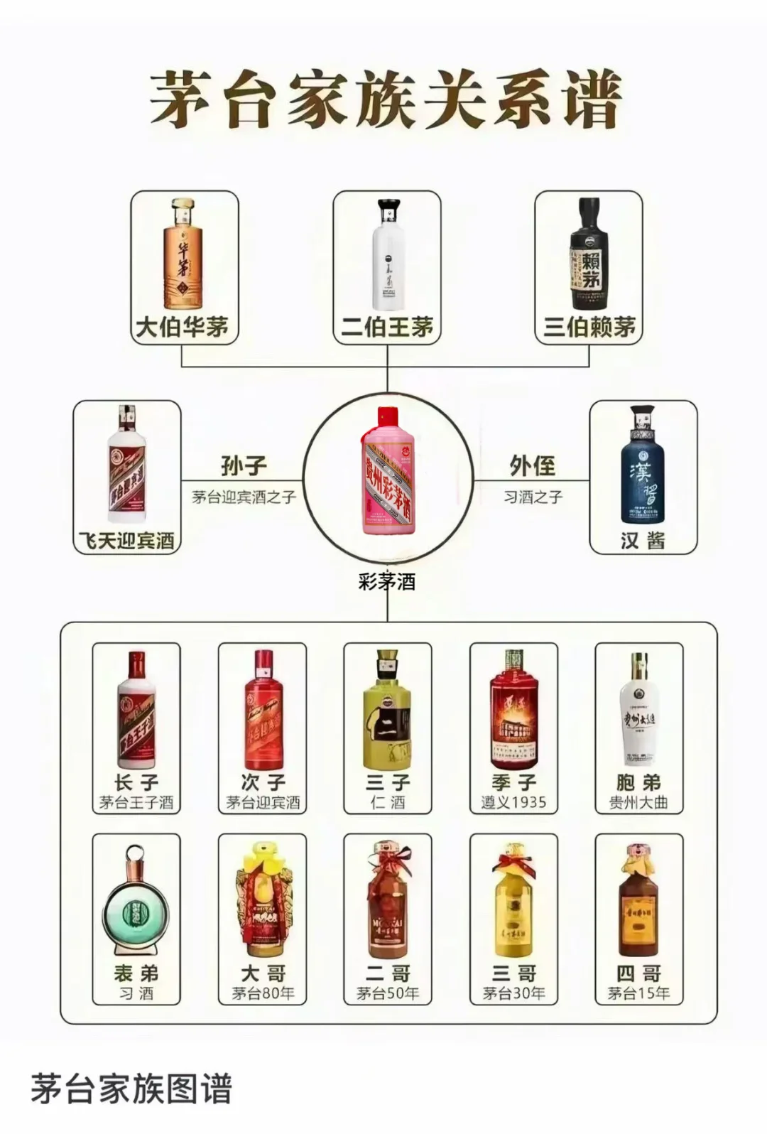 《茅台图鉴》 一览明了