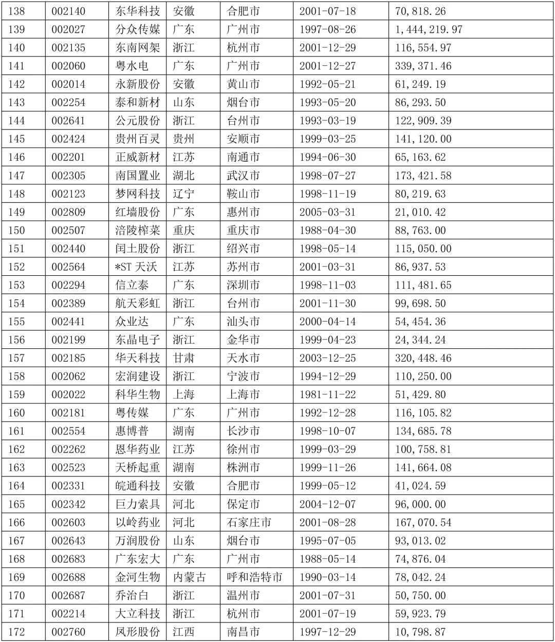 2024年上市的中小企业案例参考