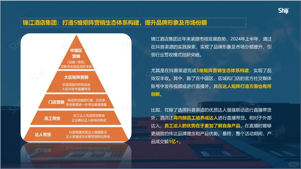 酒旅行业新媒体运营报告2024