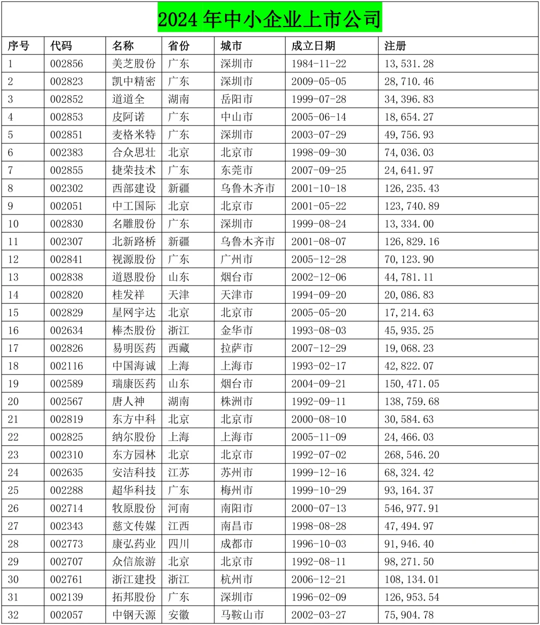2024年上市的中小企业案例参考