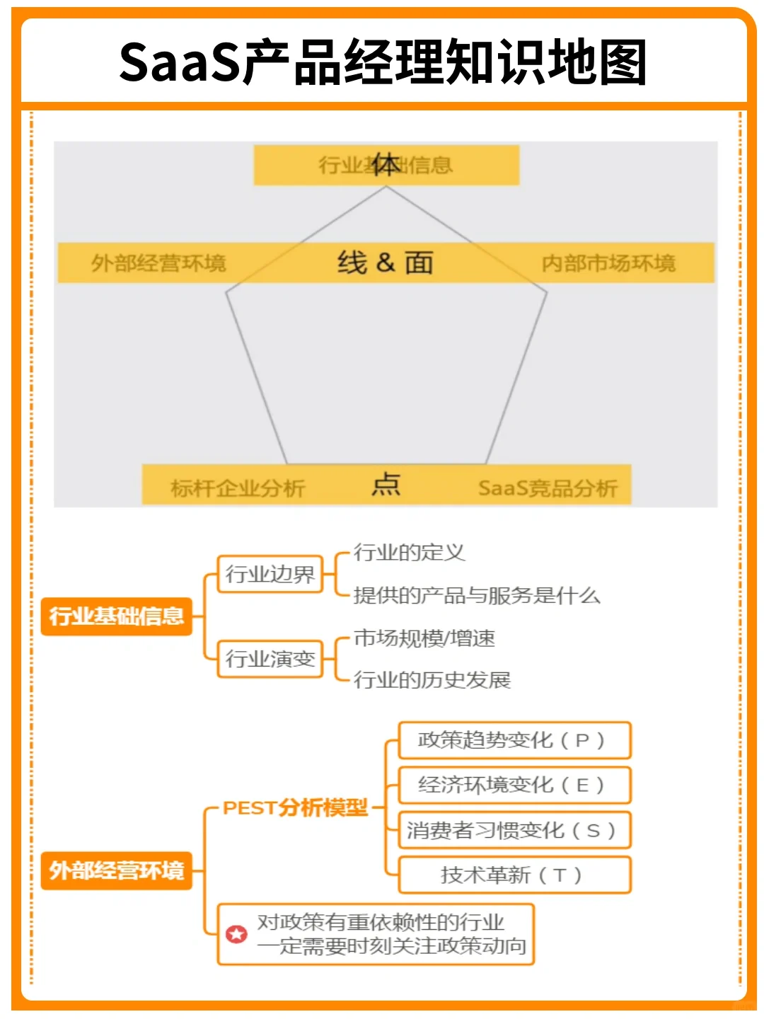 背下来，你就是SaaS产品经理天花板｜干货