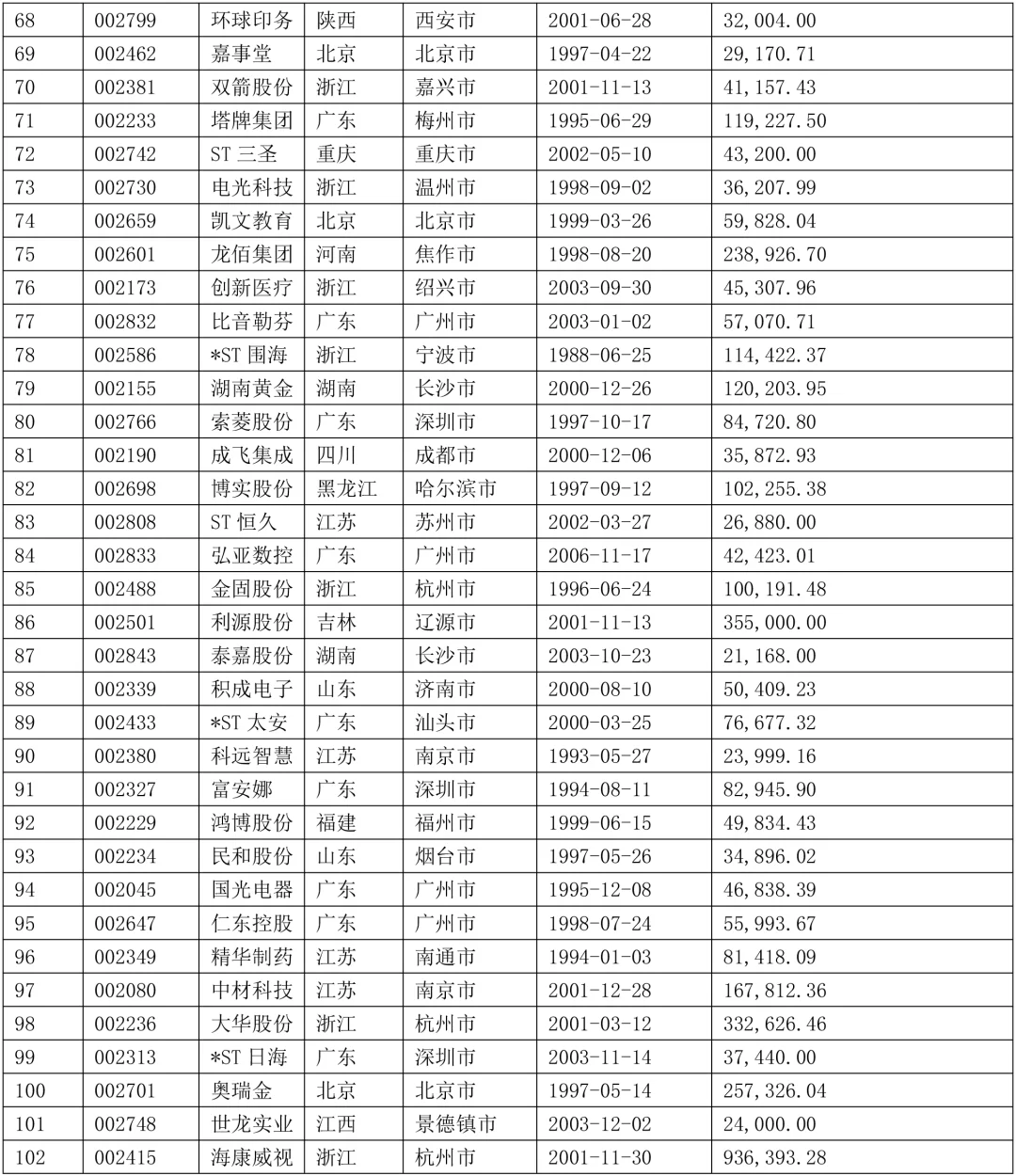 2024年上市的中小企业案例参考