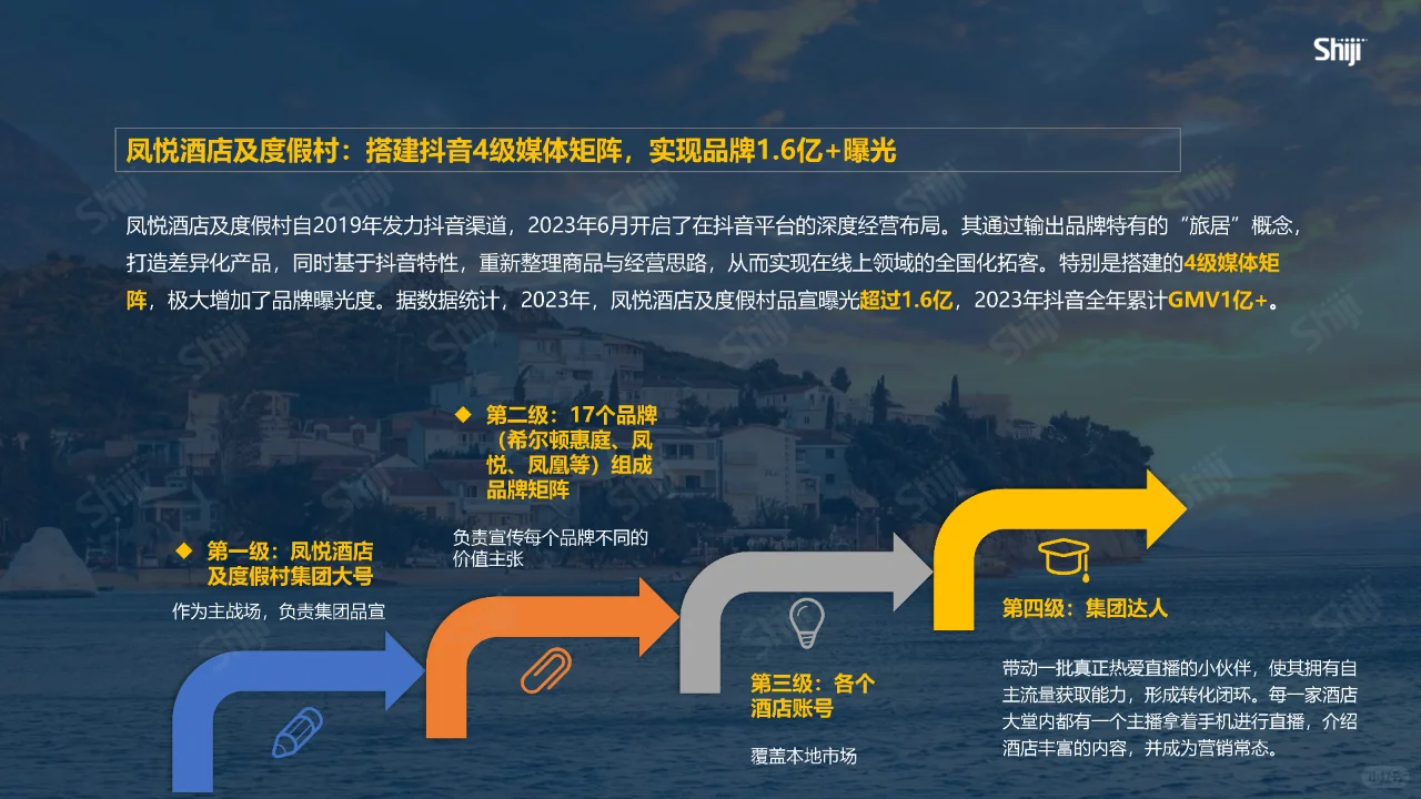 酒旅行业新媒体运营报告2024