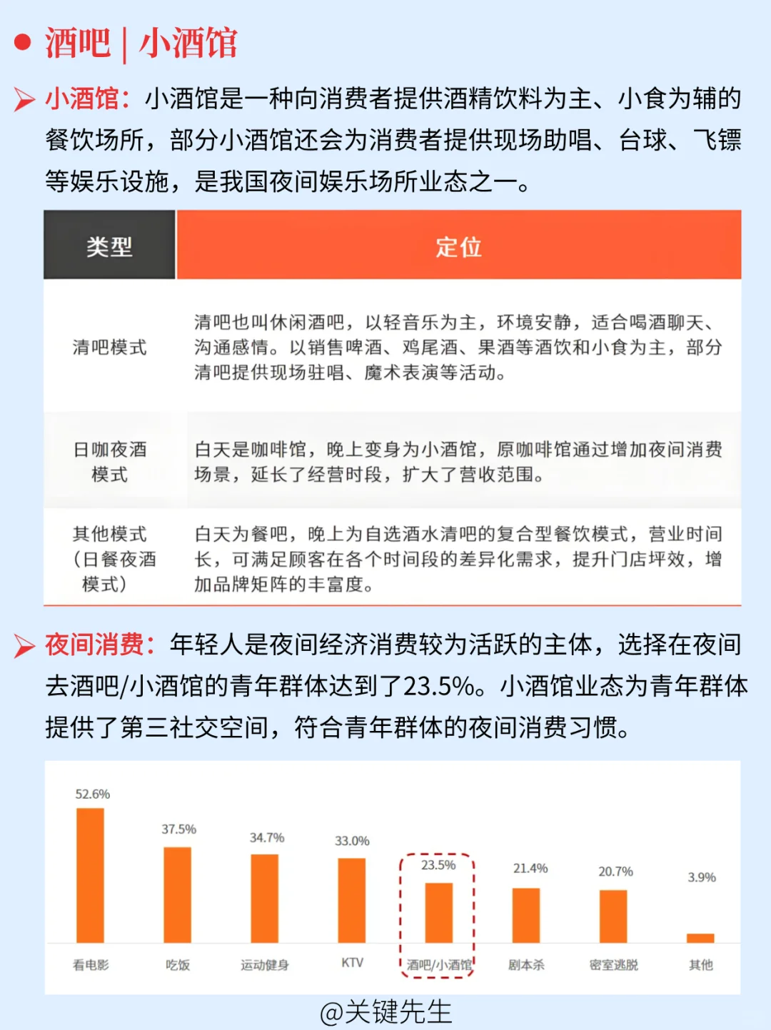 一天吃透一条产业链 NO.50 酒吧产业链