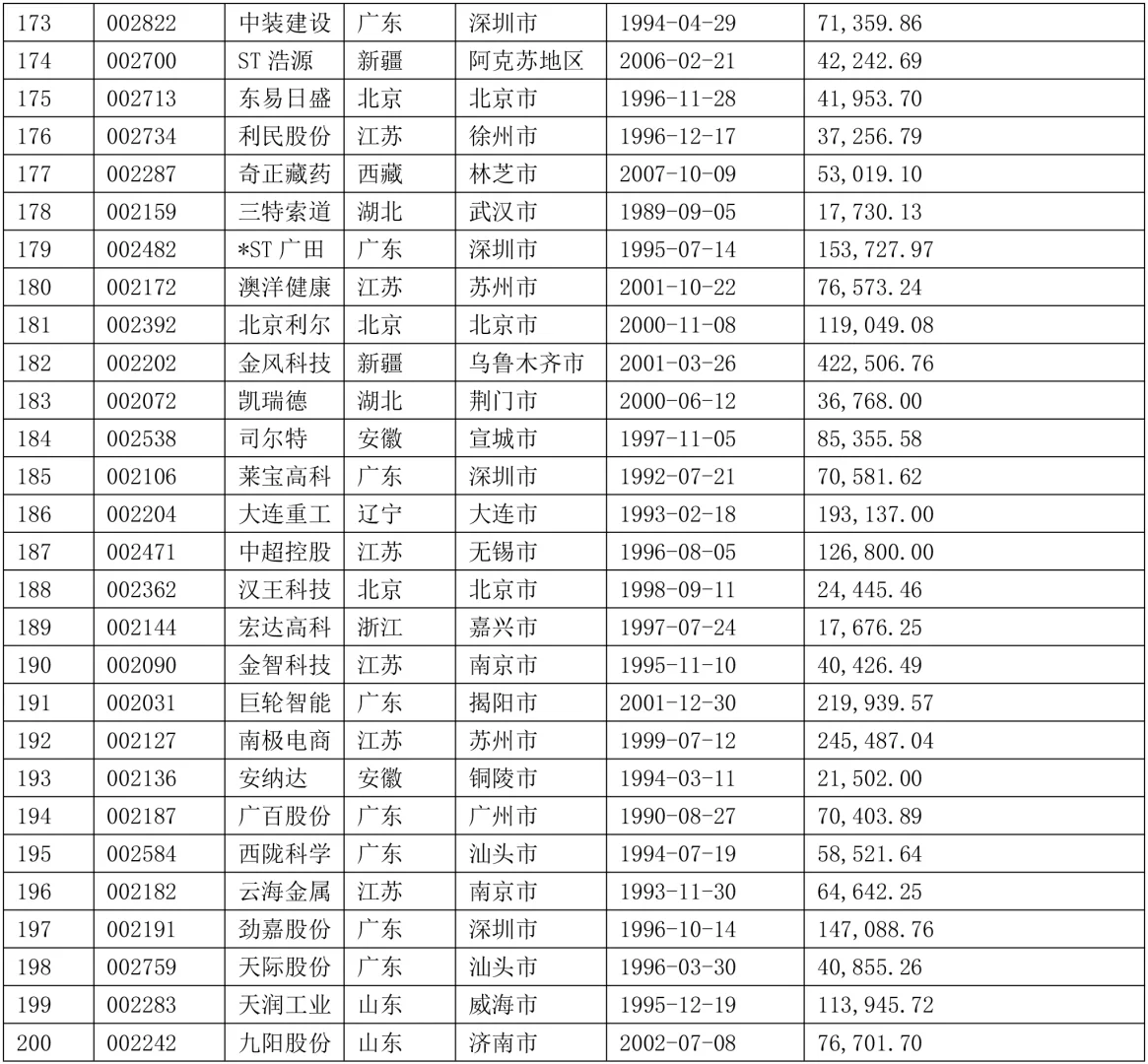 2024年上市的中小企业案例参考