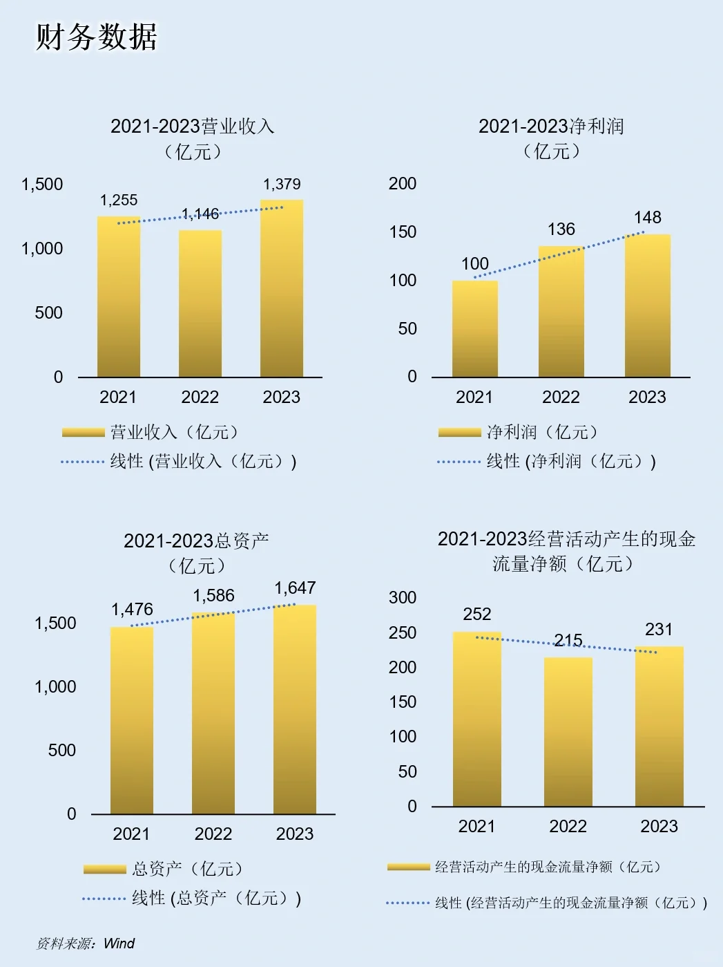 一天吃透一家上市公司：NO.43 优衣库