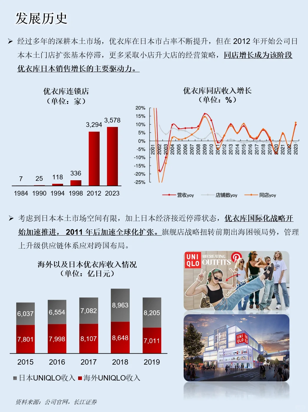 一天吃透一家上市公司：NO.43 优衣库