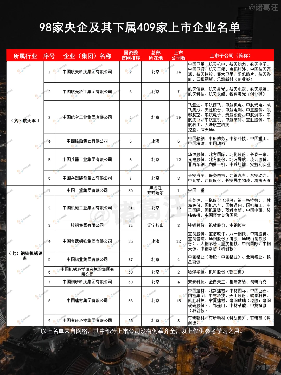 不看不知道，中国十大集团