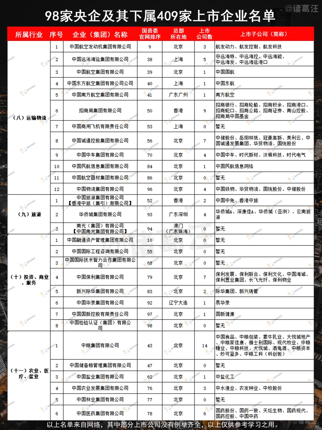 不看不知道，中国十大集团