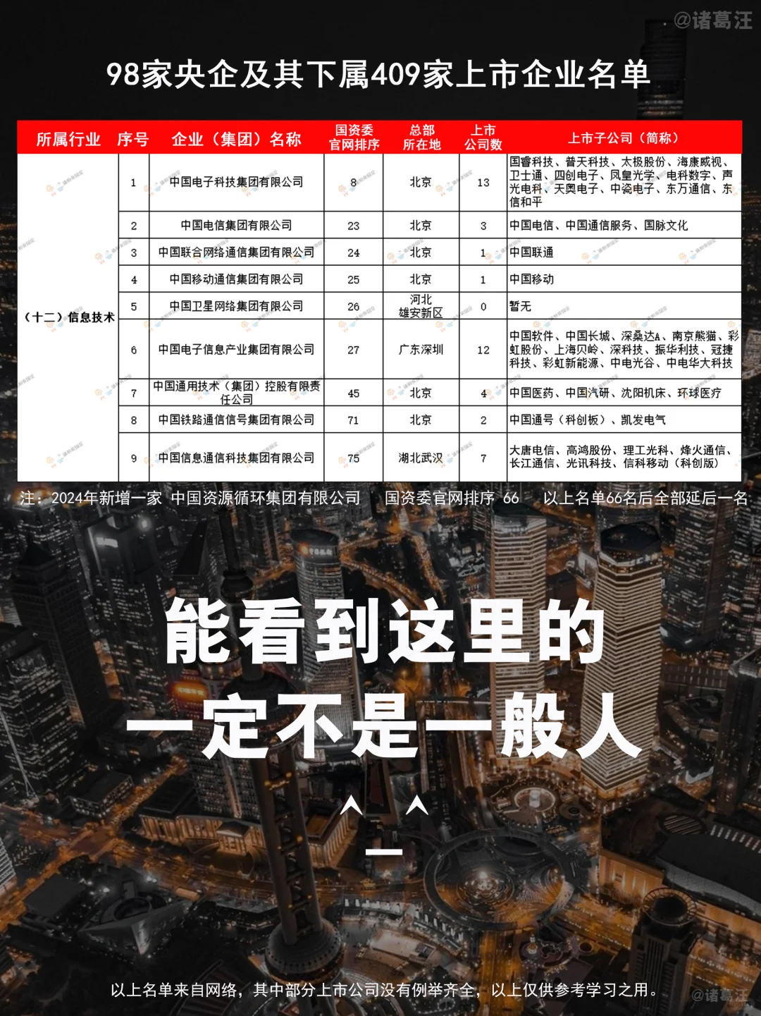 不看不知道，中国十大集团