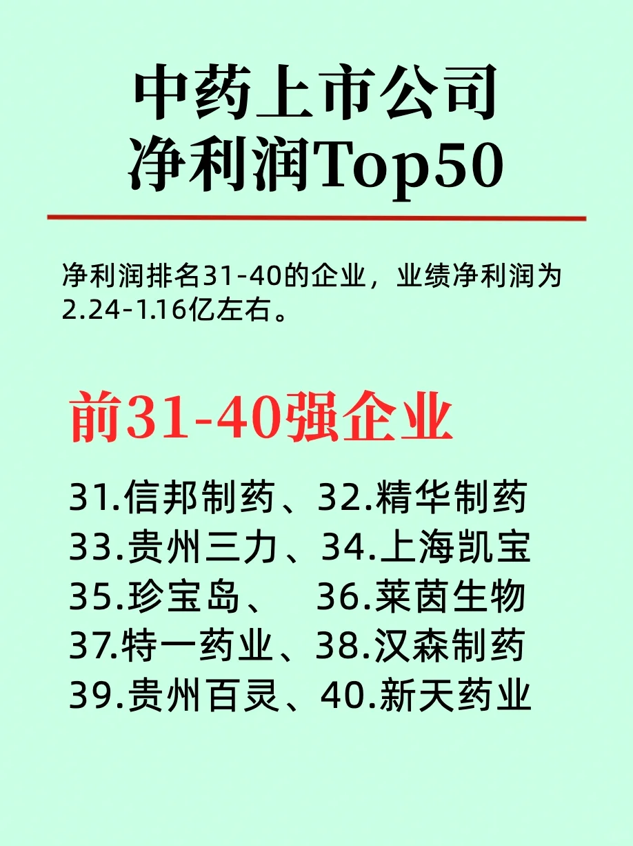 中药前五十强企业排行榜