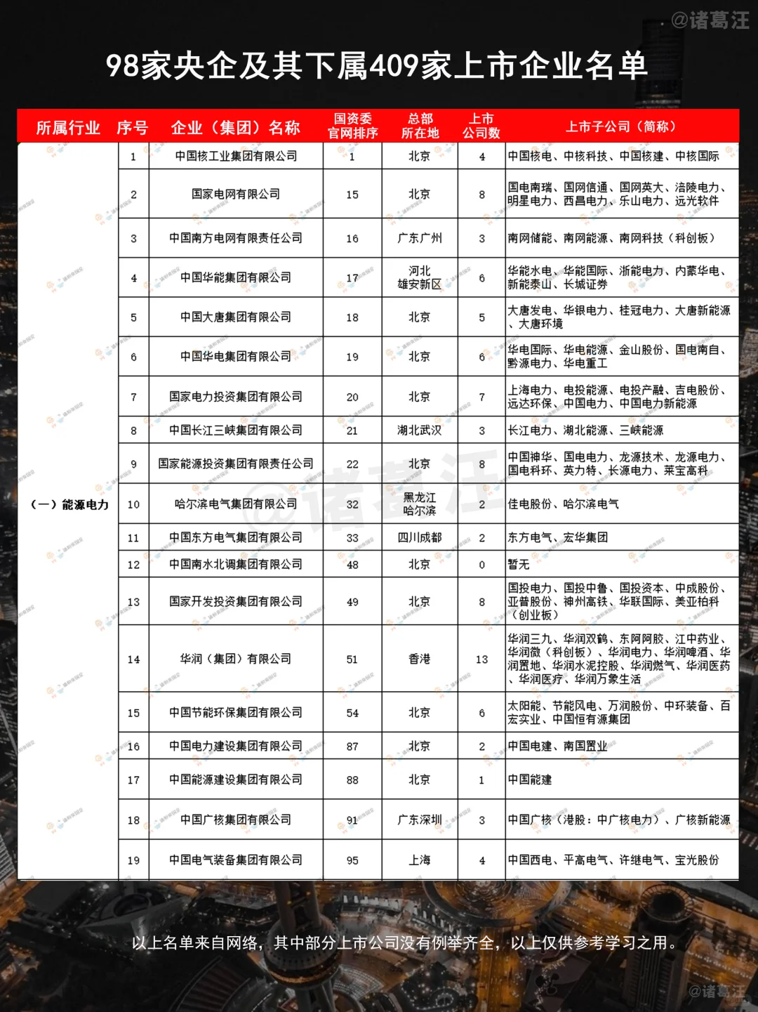 不看不知道，中国十大集团