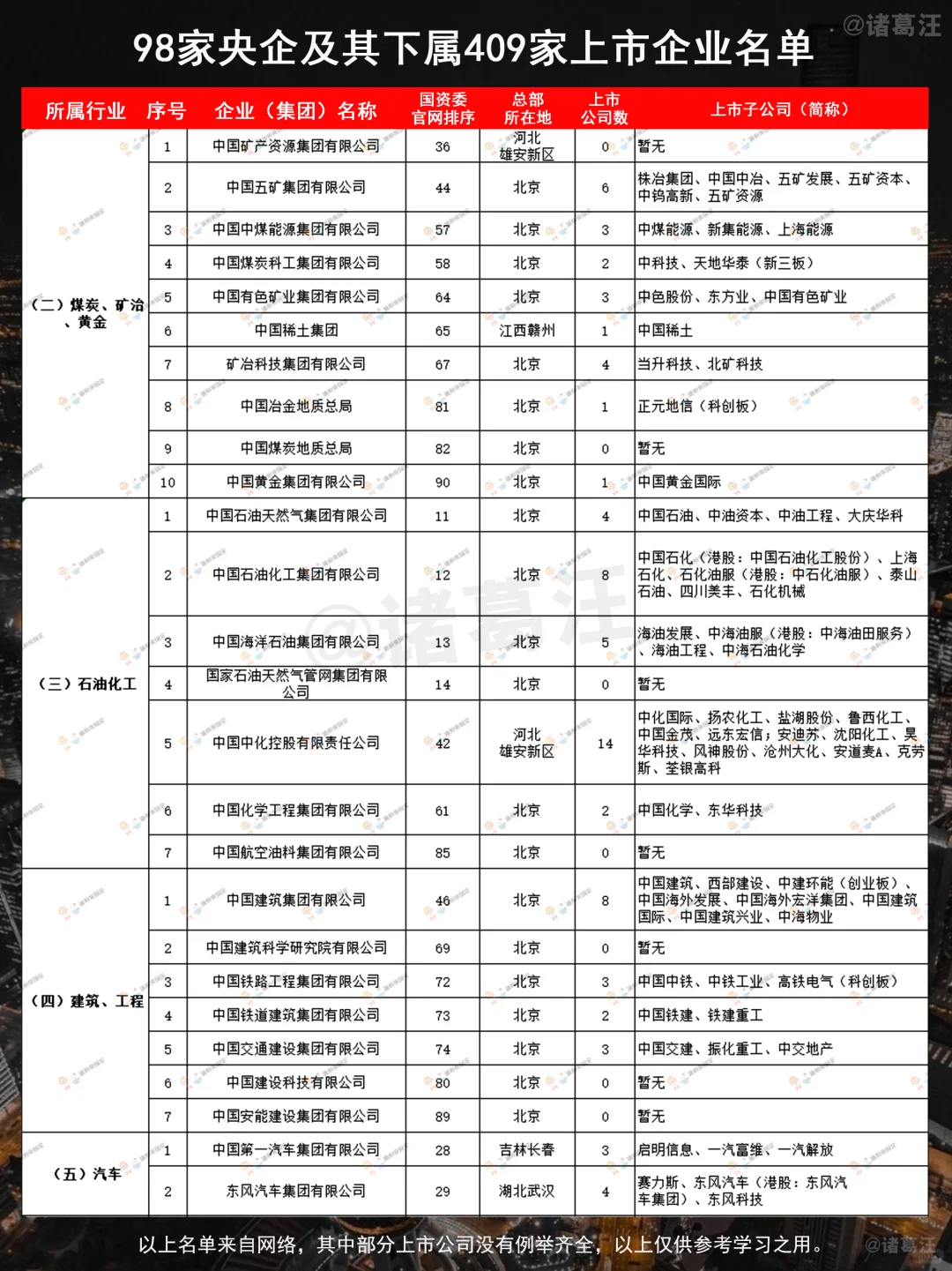 不看不知道，中国十大集团