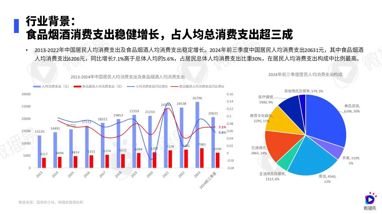 2024 年白酒行业营销趋势：洞察新机遇